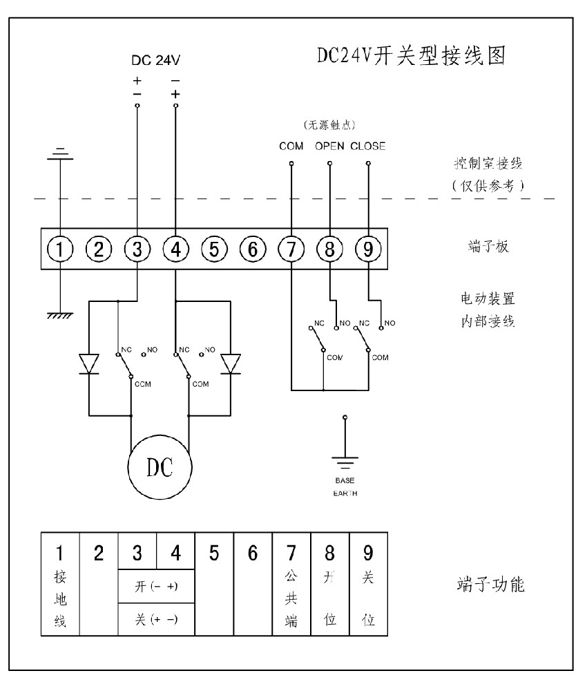 電動(dòng)蝶閥怎么接線 DC24V電動(dòng)蝶閥接線圖說明及控制方法