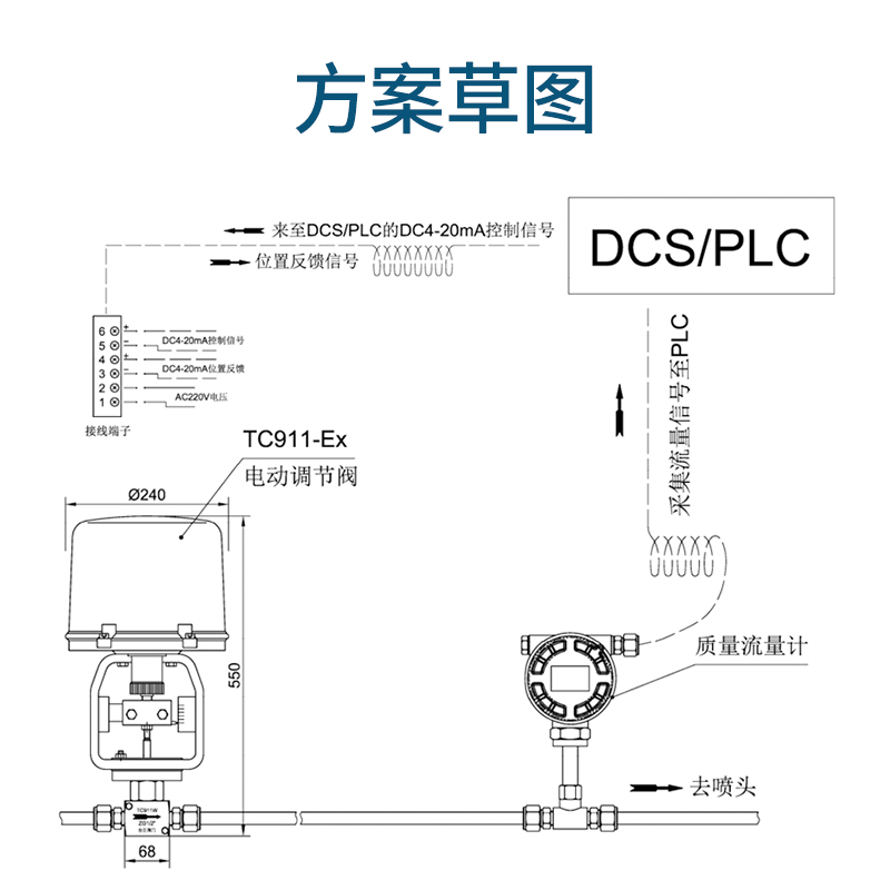 電動小流量調(diào)節(jié)閥的設計與選型 電動調(diào)節(jié)閥的流量特性