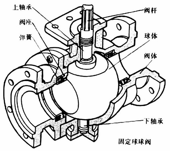 球閥內(nèi)部結(jié)構(gòu)圖